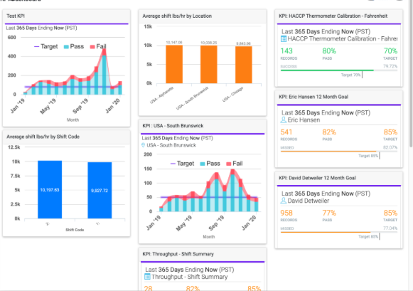 What Is The Purpose For Using Safety Compliance Software