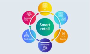 smart retail solutions