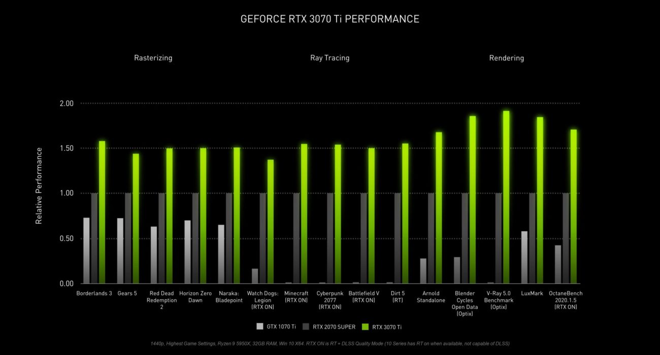 When it comes to high-end graphics cards, which is better between the Nvidia GeForce RTX 2080 and the GTX 1080 Ti?
