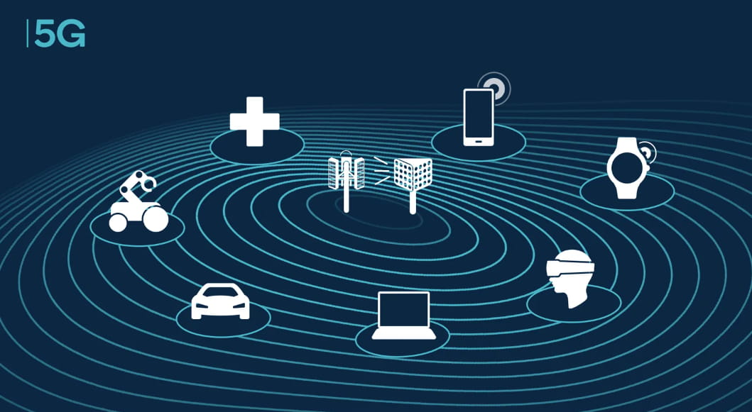The 5g Internet of Things: How Smart Technology Is Transforming Business